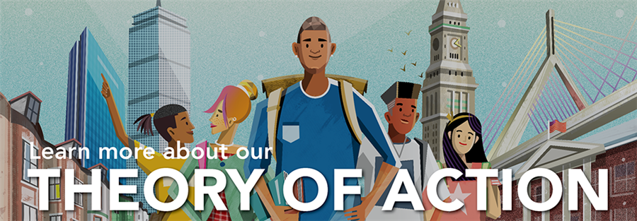 Theory of Action Banner 